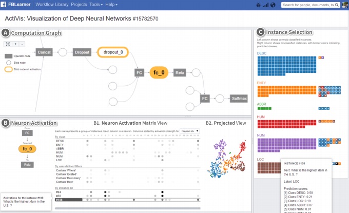 ActiVis: Visual Exploration of Facebook Deep Neural Network Models