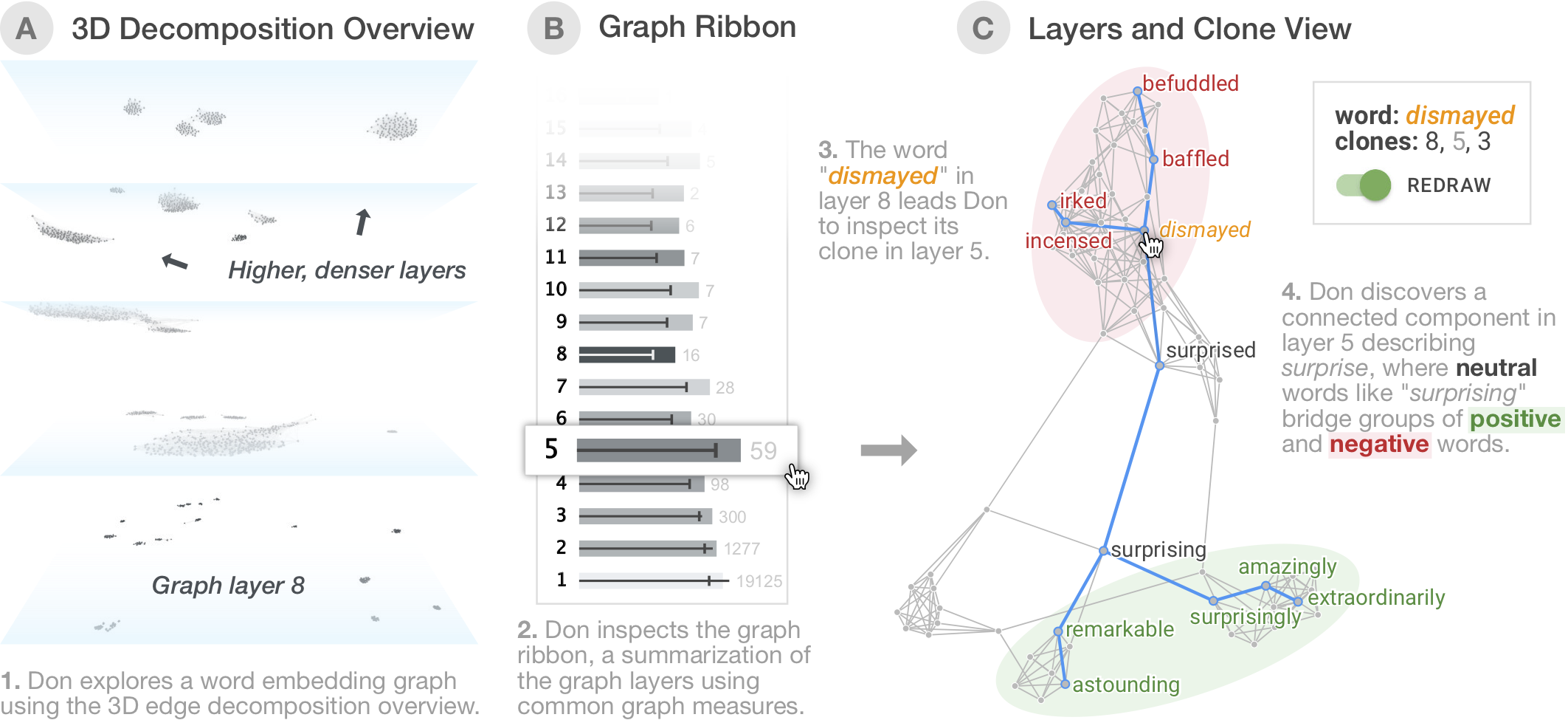 Atlas: Local Graph Exploration in a Global Context