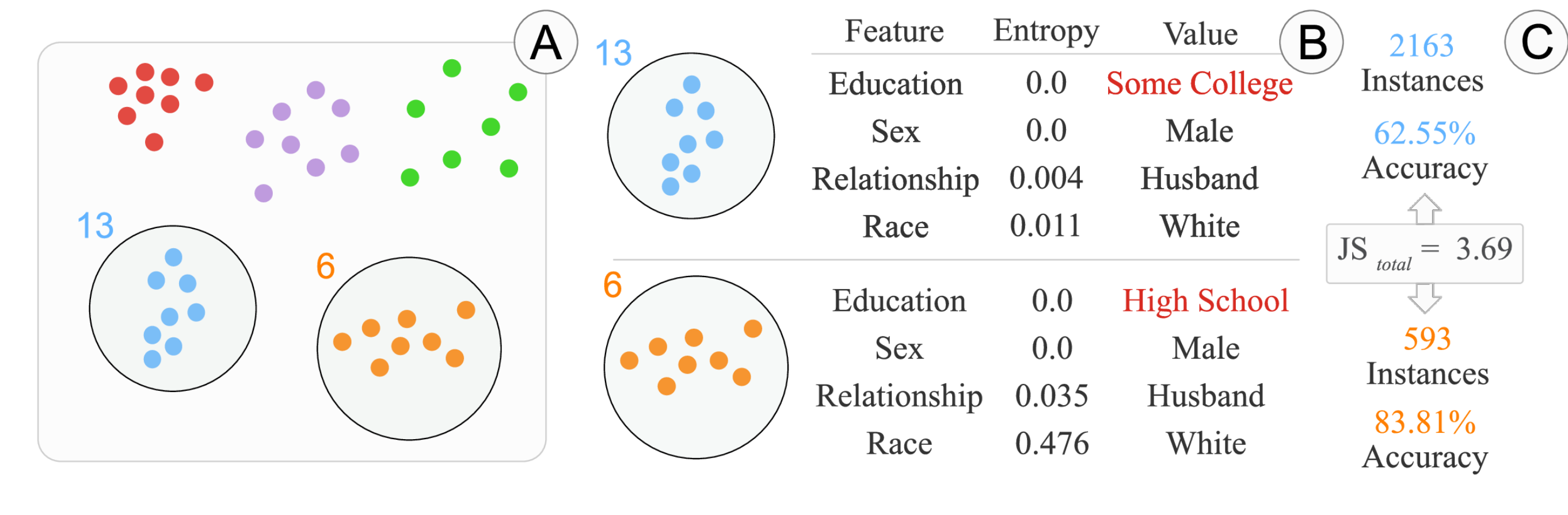 Discovering Intersectional Bias: Discovery of Intersectional Bias in Machine Learning Using Automatic Subgroup Generation