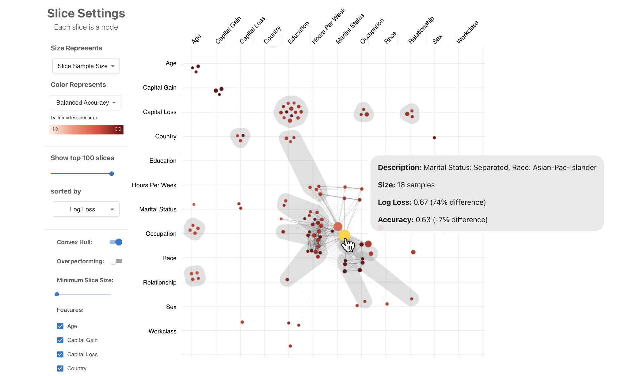 Visual Auditor: Interactive Visualization for Detection and Summarization of Model Biases