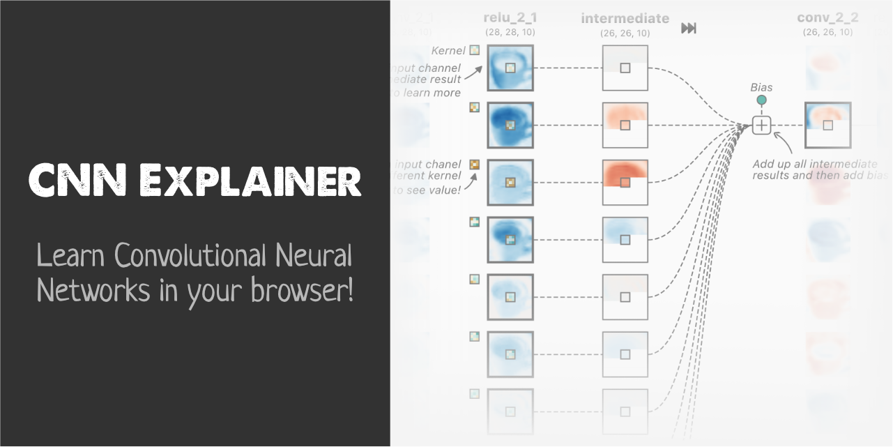 Importance of Neural Network Bias and How to Add It