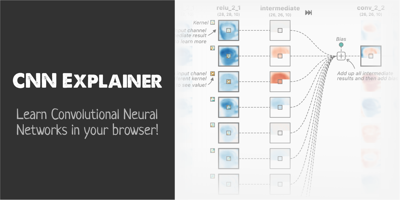 Deep learning hot sale cnn tutorial