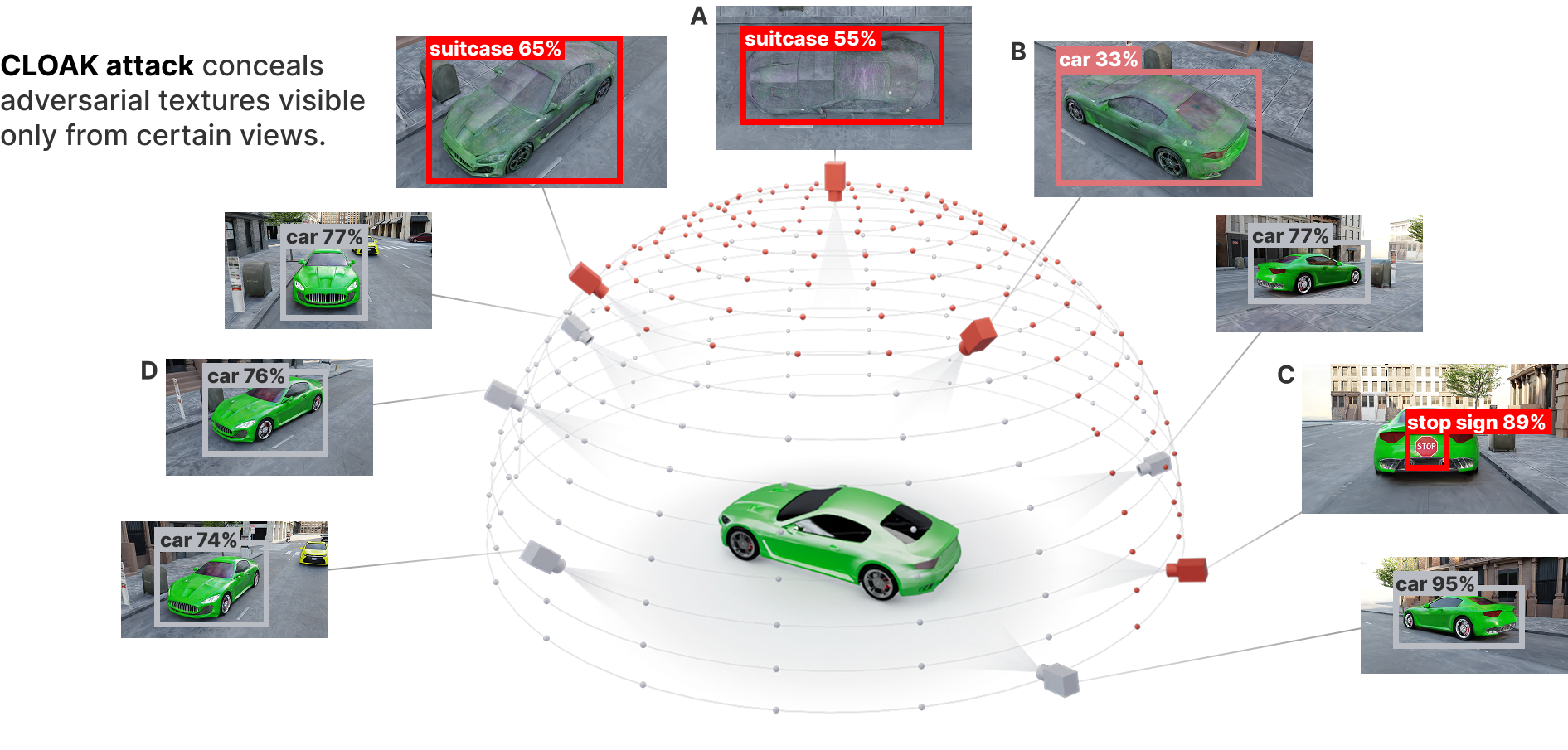 3DGS Vulnerabilities: 3D Gaussian splats easily attacked