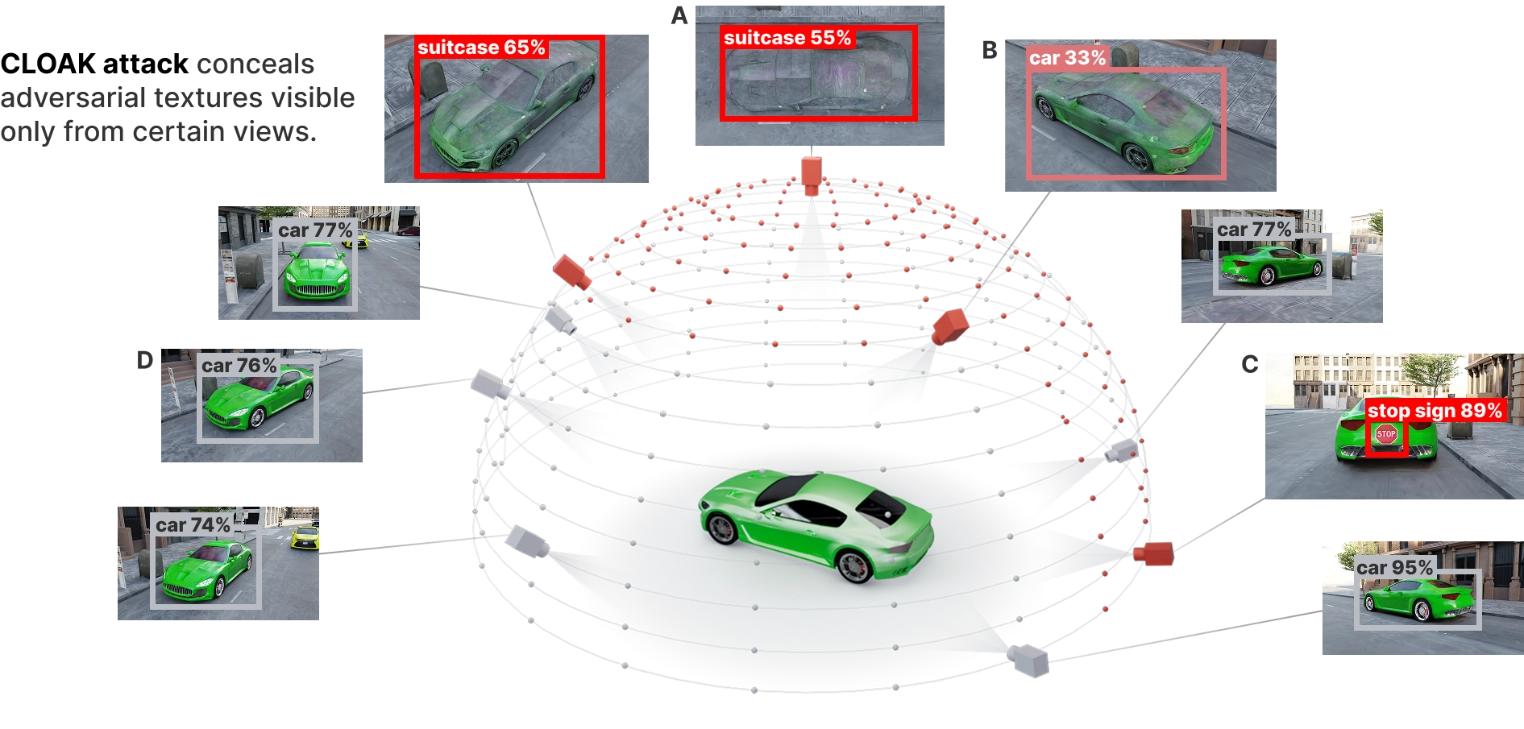 3DGS Vulnerabilities: 3D Gaussian splats easily attacked