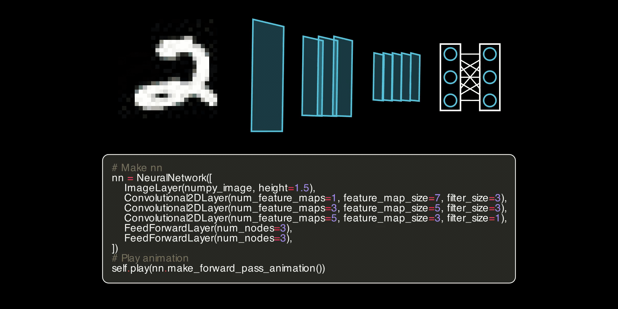 ManimML: Make animations of ML architectures using only Python code!