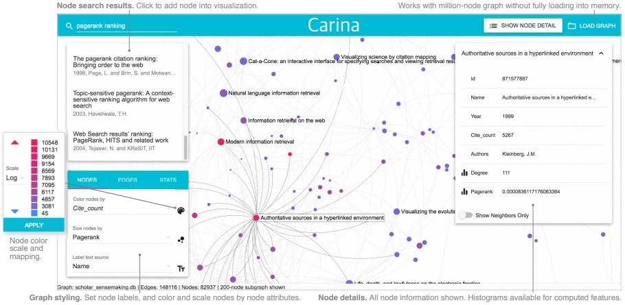 Carina: Million-scale Graph Visualization in Web Browsers