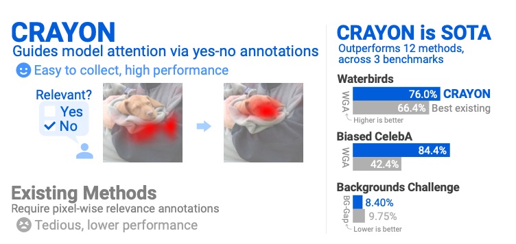 CRAYON: Effective Guidance for Model Attention with Simple Yes-no Annotations