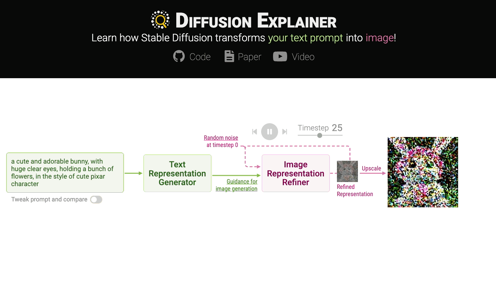 Diffusion Explainer: Learn how Stable Diffusion transforms your text prompt into image!