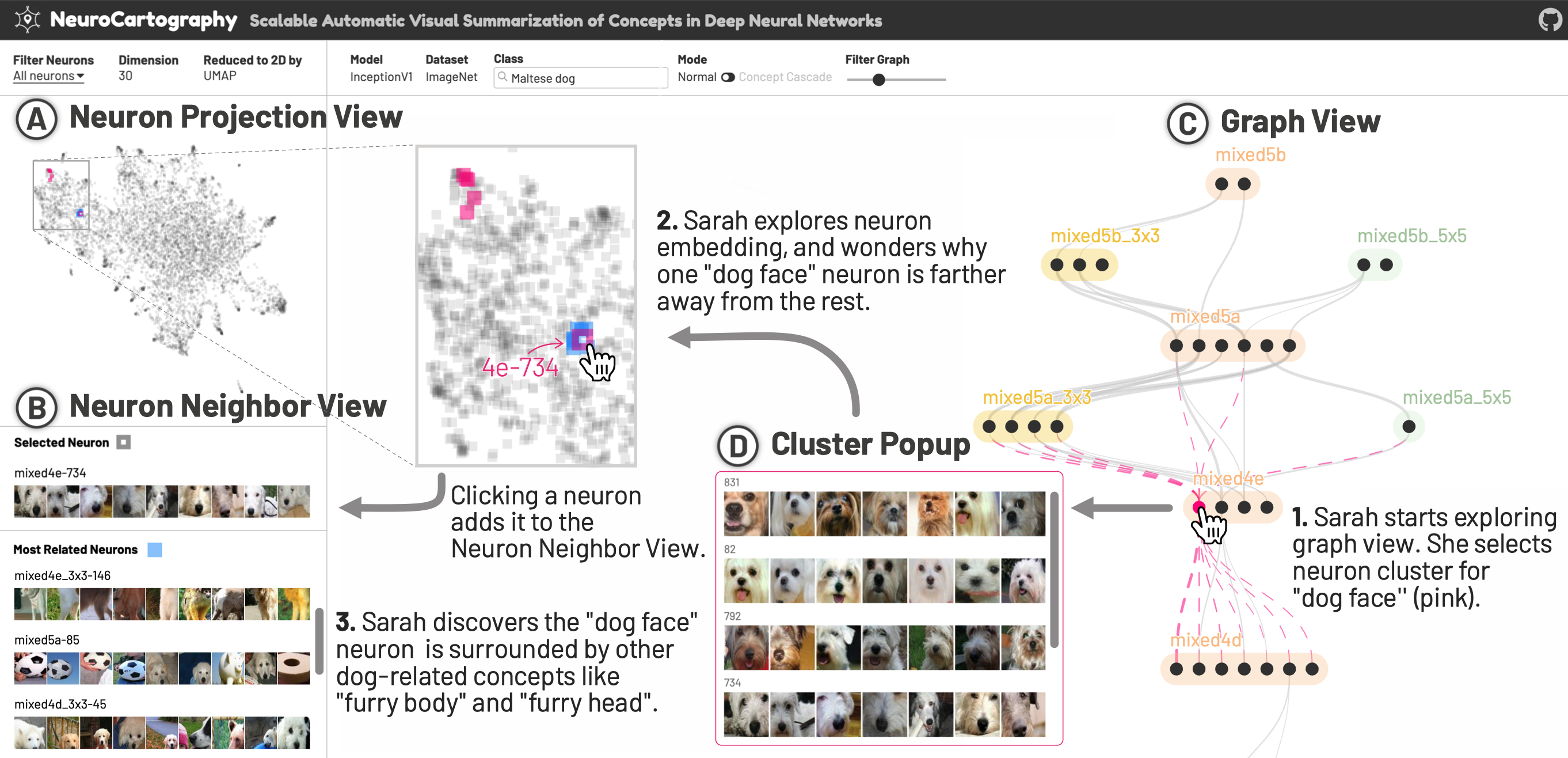 NeuroCartography: Scalable Automatic Visual Summarization of Concepts in Deep Neural Networks
