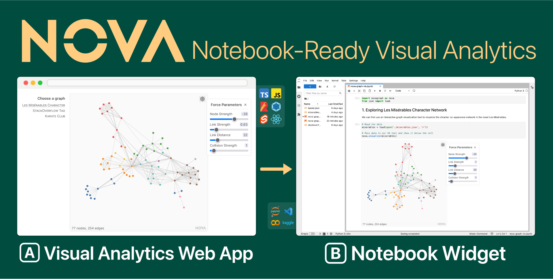 NOVA: Easy Way to Create Notebook-ready Visual Analytics
