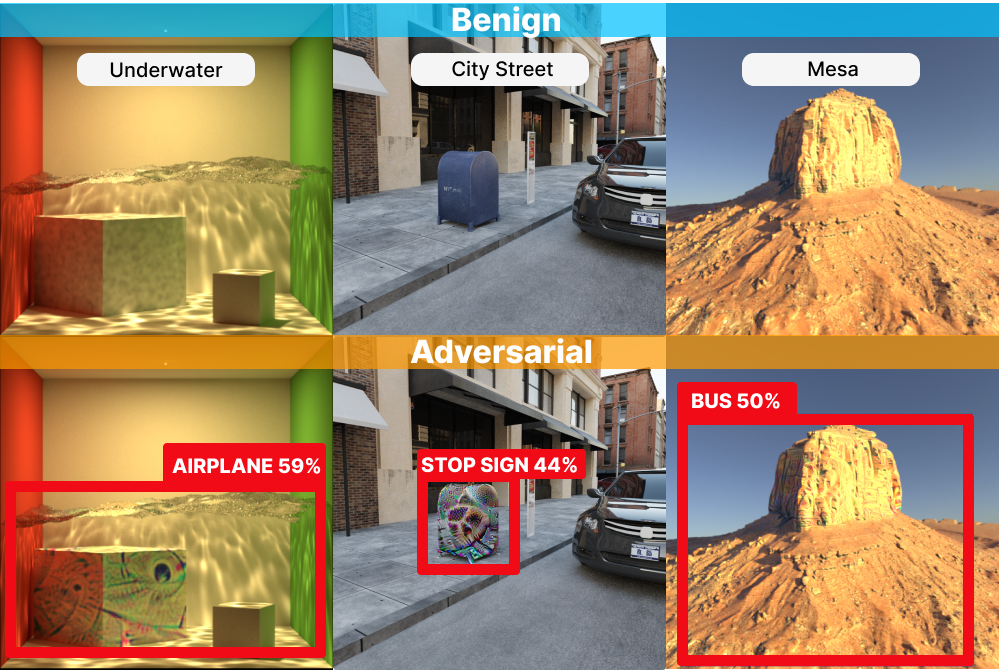 Revamp: Automated Simulations of Adversarial Attacks on Arbitrary Objects in Realistic Scenes
