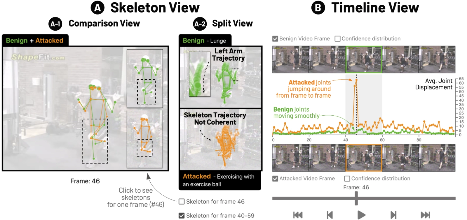 SkeletonVis: Understanding Adversarial Attacks on Human Action Recognition Models