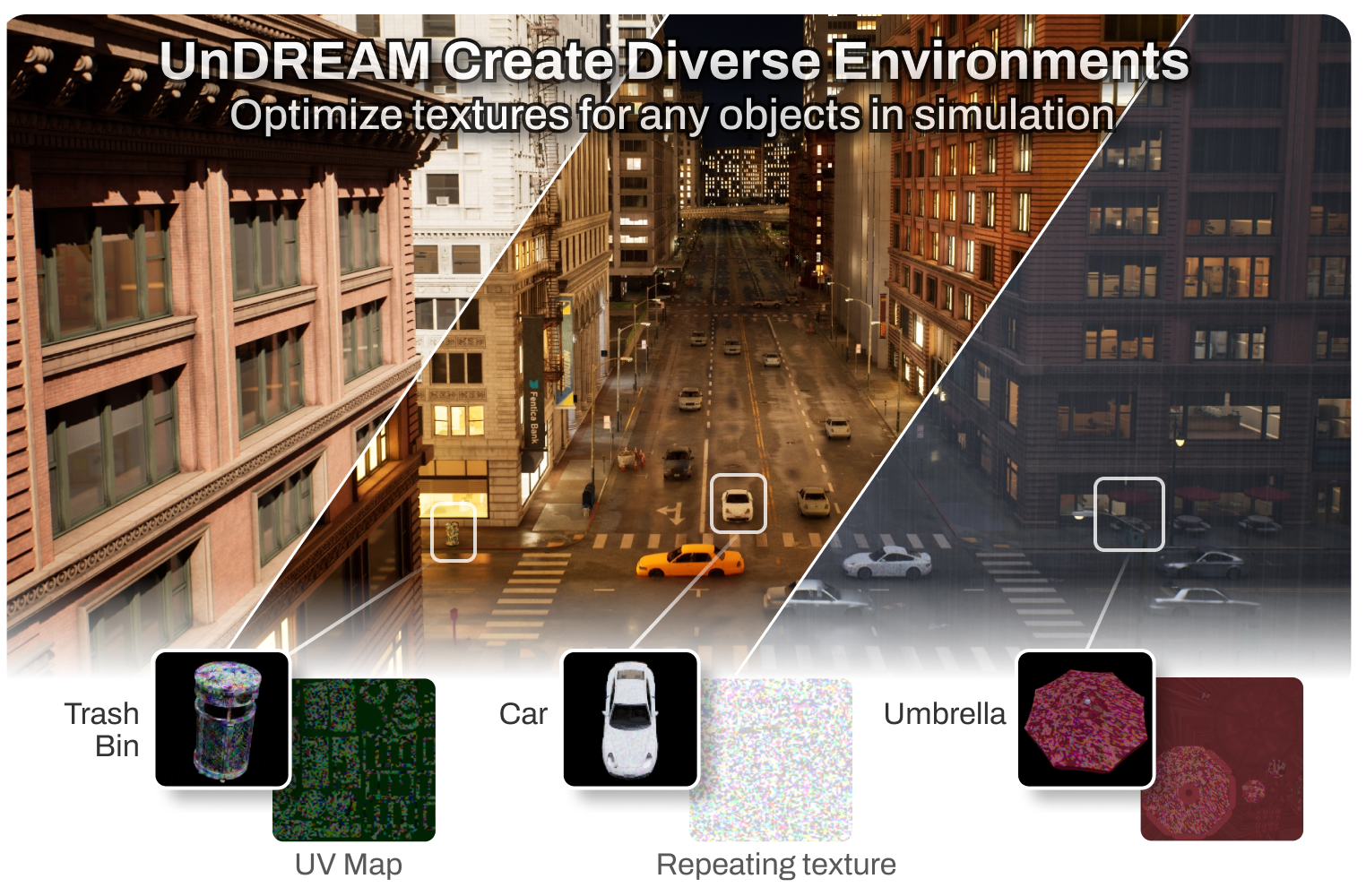 Undream: Bridging Differentiable Rendering and Photorealistic Simulation for End-to-end Adversarial Attacks