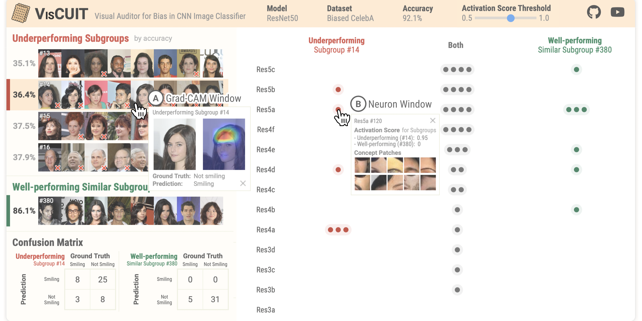 VisCUIT: Visual Auditor for Bias in CNN Image Classifier
