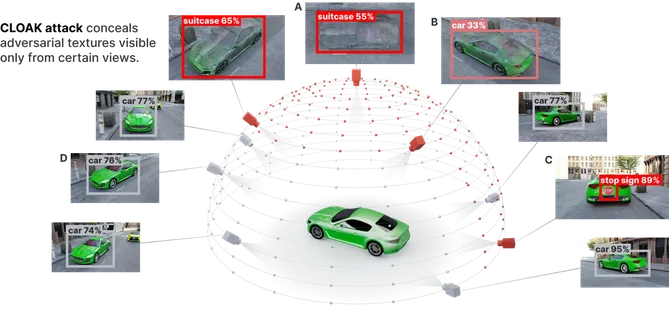 3DGS Vulnerabilities: 3D Gaussian splats easily attacked