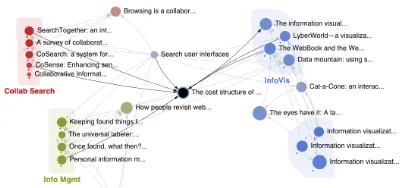 Apolo: Explore million-node graphs in real time