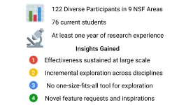 Argo Scholar Evaluation: Evaluation of Argo Scholar with Observational Study