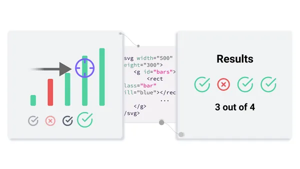 Autograde-Viz: Automatic Grading of D3.js Visualizations