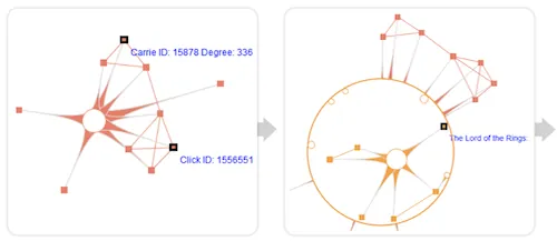 BubbleNet: Multi-resolution Large Graph Exploration
