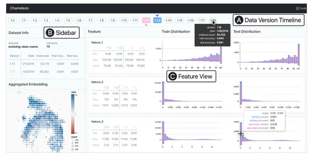 Chameleon: Understanding and Visualizing Data Iteration in Machine Learning