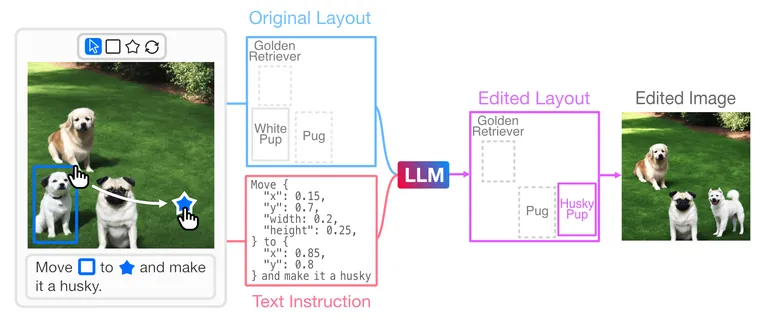 ClickDiffusion: Precise image editing with LLMs!