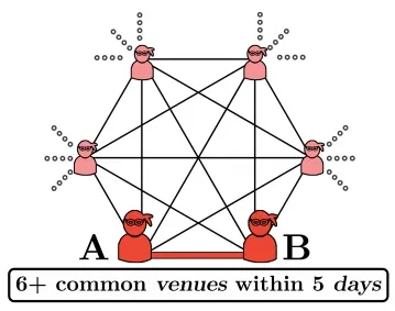 Quasi Clique: Uncovering Suspicious Links