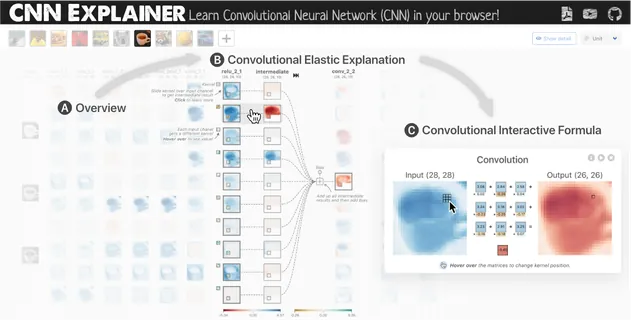 CNN Explainer: Learning Convolutional Neural Networks with Interactive Visualization