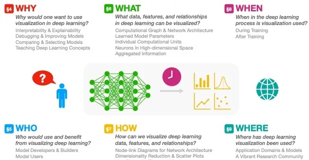 Visual Analytics in Deep Learning: An Interrogative Survey for the Next Frontiers