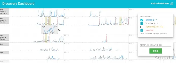 mHealth Visual Discovery Dashboard: Making Sense of Mobile Health Data