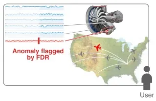 Scalable Architecture in Power Generating Assets: For Anomaly Detection and Visualization