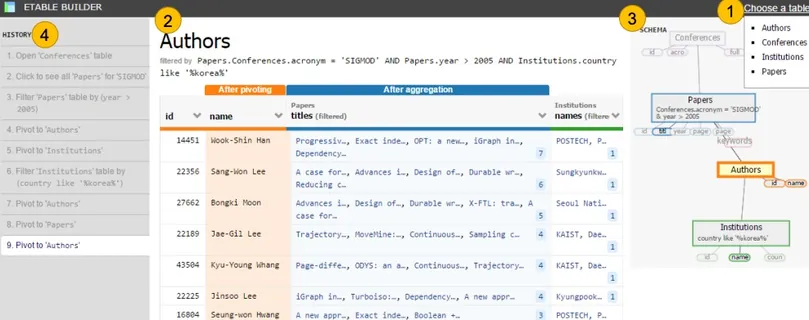 ETable: Interactive Browsing and Navigation in Relational Databases