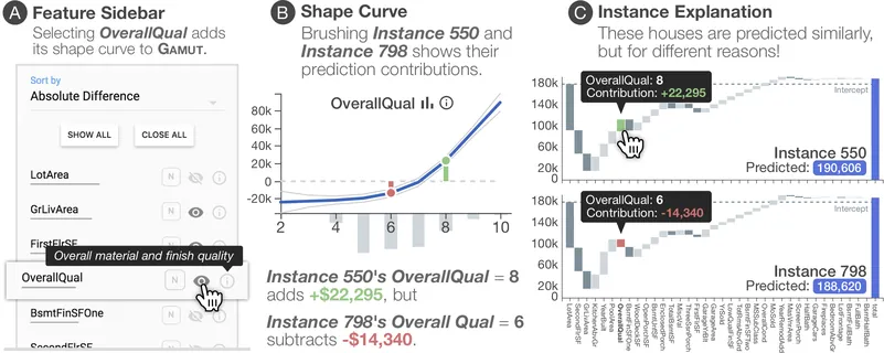 Gamut: Understanding How Data Scientists Understand Machine Learning Models