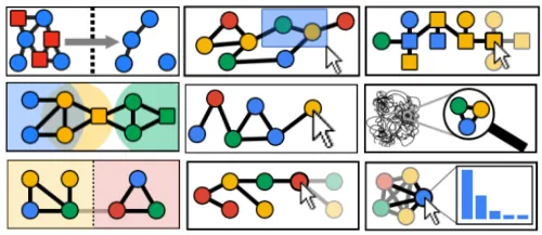 Scalable Graph Exploration & Visualization: A survey