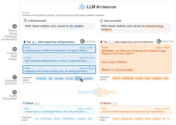 LLM Attributor: Attribute LLM's Generated Text to Training Data