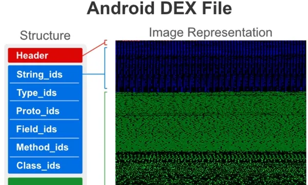 MalNet-Image: Largest binary image database to date