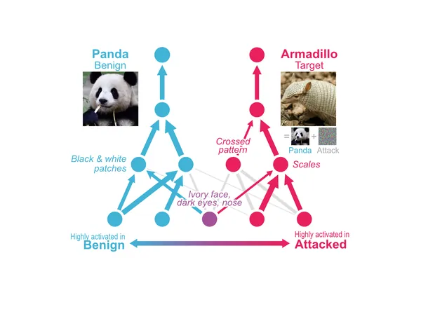 Massif: Interactive Interpretation of Adversarial Attacks on Deep Learning