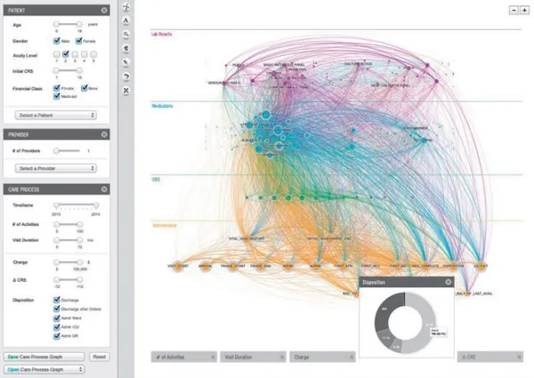 Understanding Pediatric Asthma Care: Using Visual Analytics