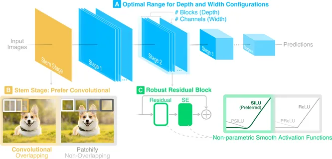 Robust Principles: A suite of generalizable robust architectural design principles