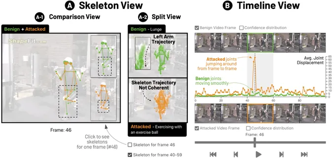 SkeletonVis: Understanding Adversarial Attacks on Human Action Recognition Models