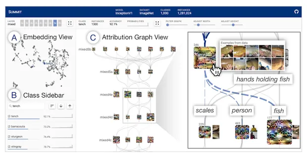 Summit: Attribution Graph for Interpreting Deep Learning Models at Scale