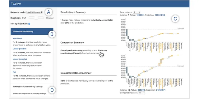 TeleGam: Combining Visualization and Verbalization for Interpretable Machine Learning