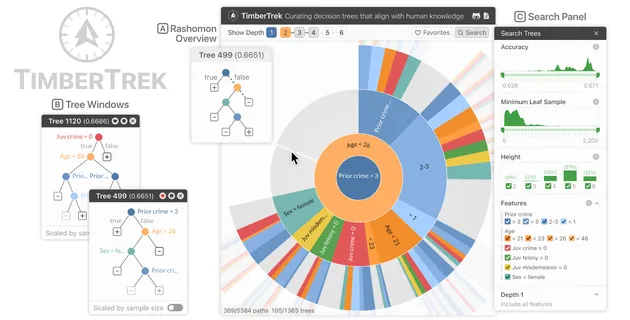 TimberTrek: Curating Decision Trees that Align with Human Knowledge