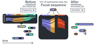 TimeStitch: Interactive Multi-focus Cohort Discovery and Comparison