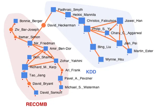 TourViz: Interactive Visualization of Connection Pathways in Large Graphs