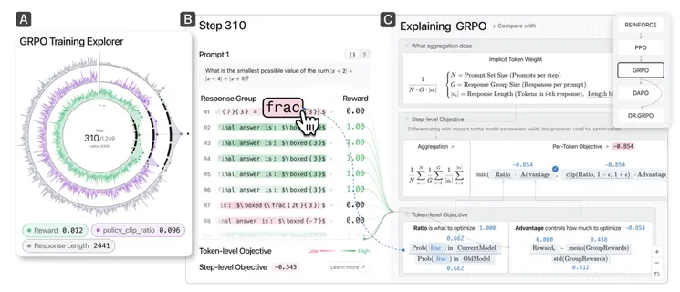UNIPO: Visualize How GRPO, DAPO, and Other RL Algorithms Fine-Tune LLMs, Token by Token