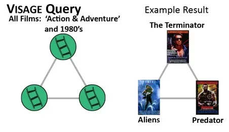 VISAGE (demo): Interactive Visual Graph Querying