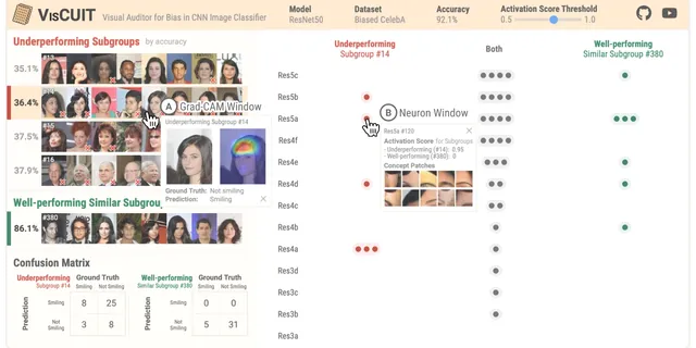 VisCUIT: Visual Auditor for Bias in CNN Image Classifier