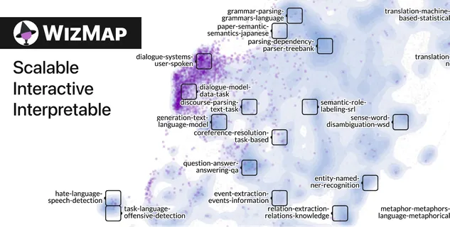 WizMap: Explore and Interpret Large Embeddings!