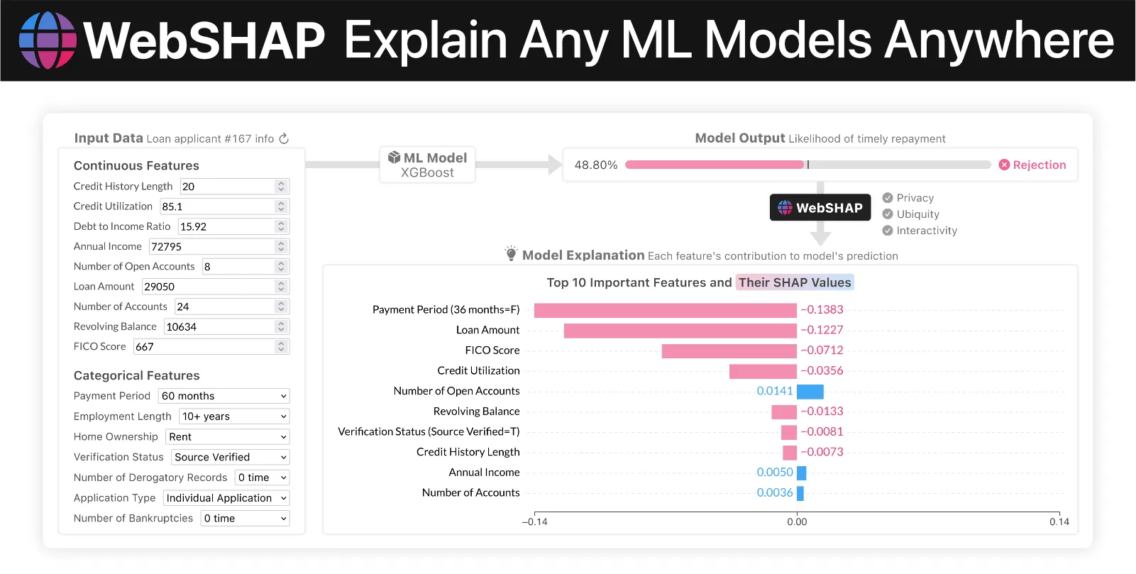 WebSHAP: Explain Any Machine Learning Models Anywhere!