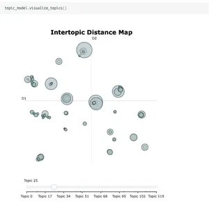 SuperNOVA: Interactive Notebook Visualization Browser